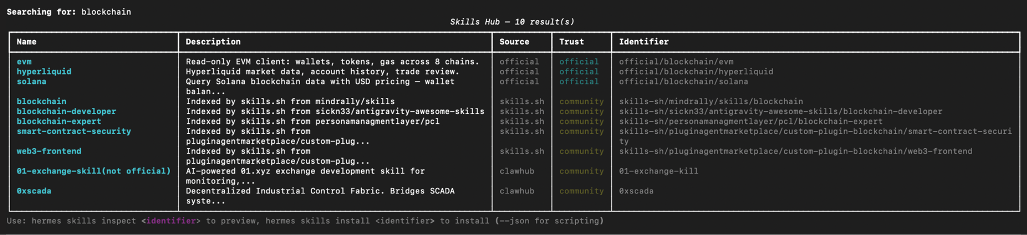 Показана команда поиска навыков по ключевому слову: «hermes skills search github» для поиска GitHub-навыков.