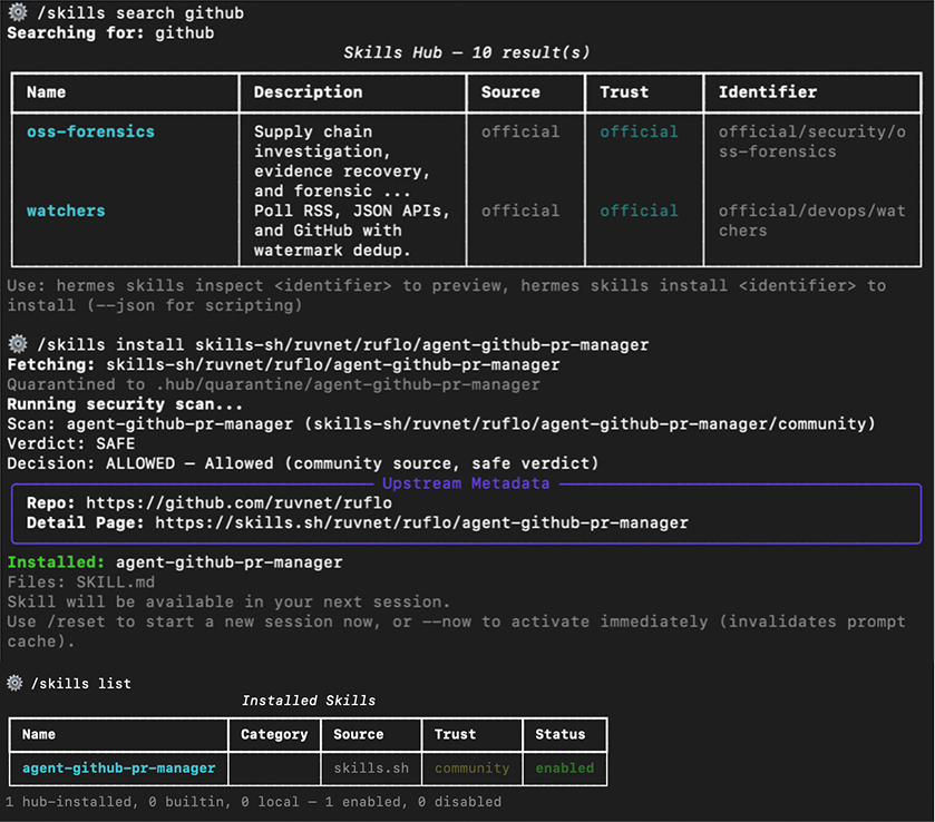 Терминал macOS с демонстрацией установки навыка agent-github-pr-manager в Hermes Agent. Команда hermes skills install загружает навык, проводит проверку безопасности (Verdict: SAFE) и успешно устанавливает его. Команда hermes skills list подтверждает, что навык активен (статус enabled). Скриншот иллюстрирует полный цикл поиска, установки и проверки навыка.